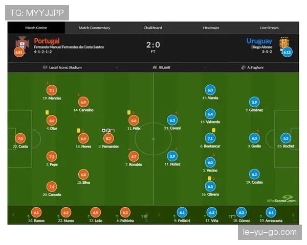 乌拉圭队阵型分析