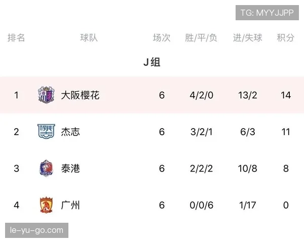 J组最可能积分组合 J组最可能积分组合