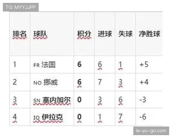 塞内加尔5-0伊拉克：世界杯I组末轮战报